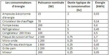 Etape 1 : Quels modèles de Sunny Island sont nécessaires et en quelle quantité ?