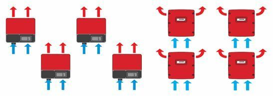 Choix de l'emplacement d'installation
