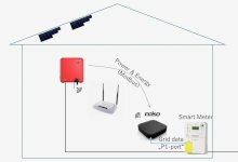 Comment connecter mon onduleur SMA à mon Niko Home Control ?