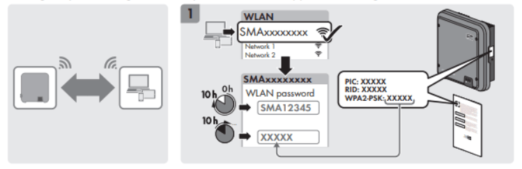 Sunny Tripower 3.0-6.0 - Mise en service