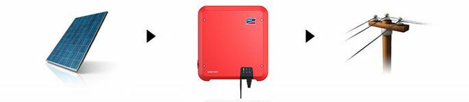 Dimensionnement d'une installation PV