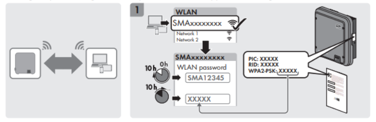 Sunny Tripower 3.0-6.0 - Mise en service