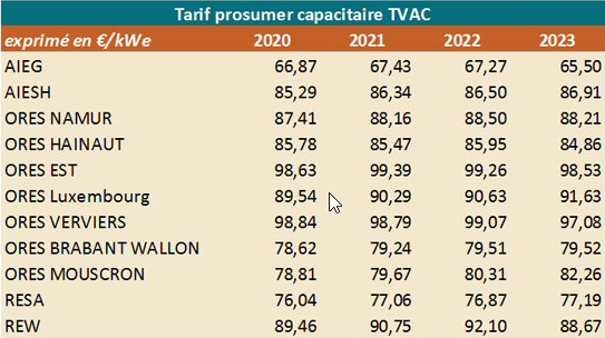 Tarif prosumer capacitaire TVAC
